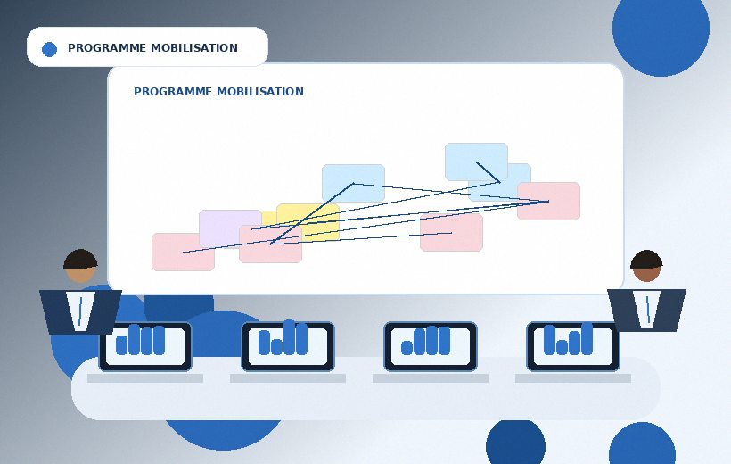Change and delivery control - delivery standards